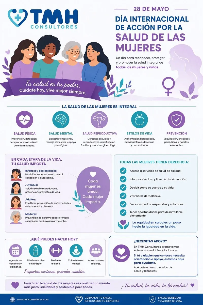 Día Internacional de Acción por la Salud de las Mujeres